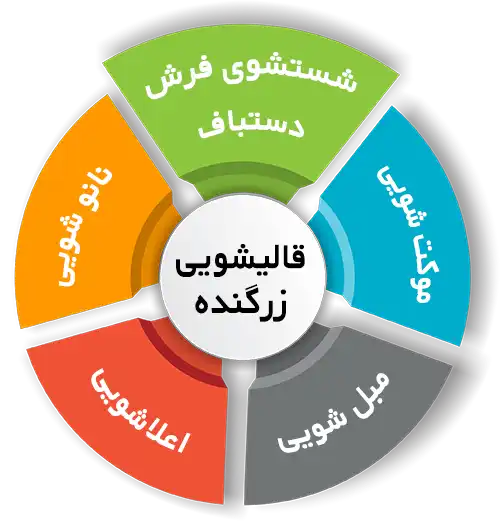 انواع خدمات در قالیشویی زرگنده